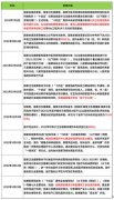 ռҽг521CHCC202223ȫҽԺἴĻ
